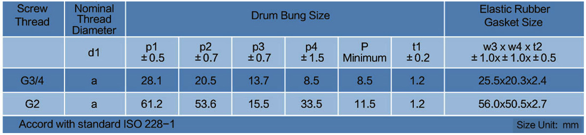 DRUMCO 드럼마개